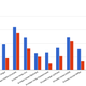 Chrome 55 (en rojo) vs. Chrome 54 (en azul). Imagen: Google